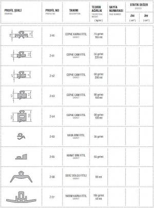 ASL500 - Z16 - Z51 - Z52 - Z53 - Z54 - Z63 - Z65 - Z68 -Z27