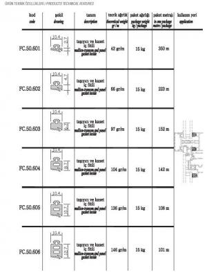 FC.50.601 - FC.50.602 - FC.50.603 - FC.50.604 - FC.50.605 - FC.50.606