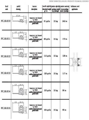 FC.50.610 - FC.50.611 - FC.50.612 - FC.50.613 - FC.50.614 - FC.50.615