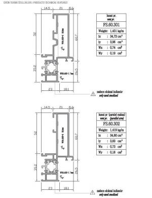 FS.60.301 - FS.60.302