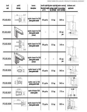 FS.60.601 - FS.60.602 - FS.60.603 - FS.60.604 - FS.60.605 - FS.60.606 - FS.60.607 - FS.60.608