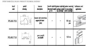 FS.60.701 - FS.60.710